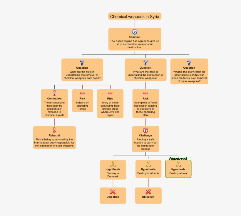 Click For Full-size Image - Diagram, transparent png #6128638