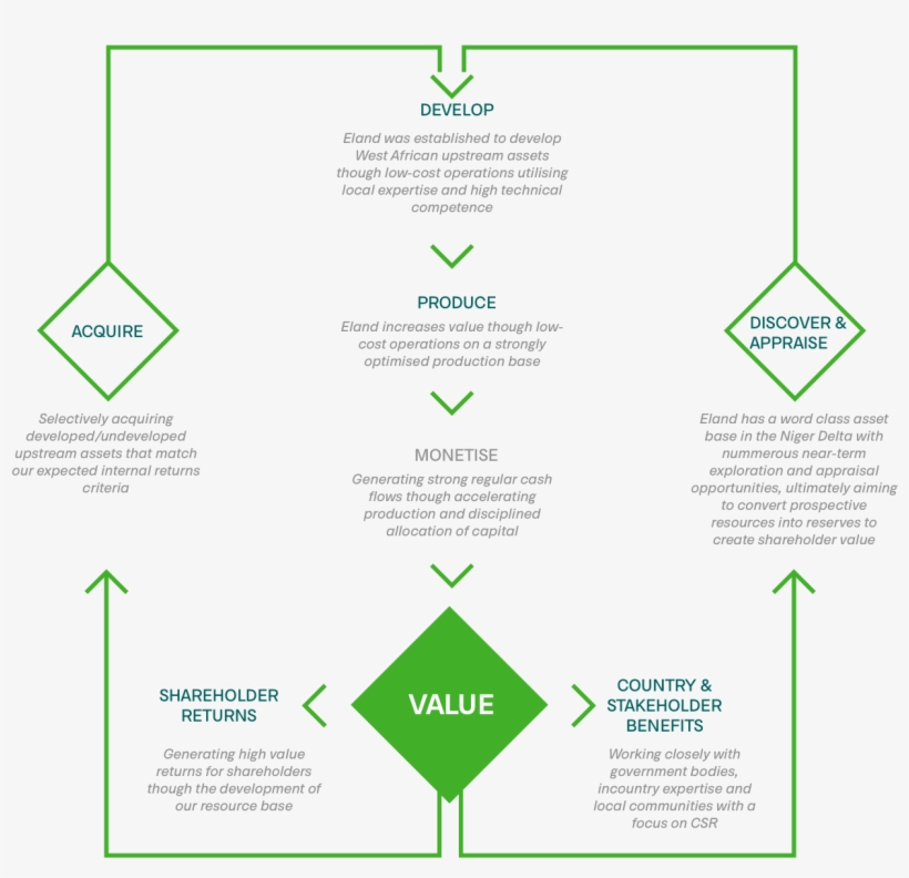 Website Eland Business Model 2018@2x - Business, transparent png #6130587