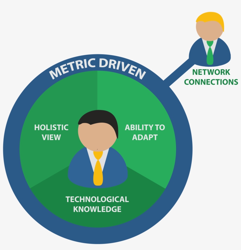 Supply Chain Leader Qualities Diagram - Supply Chain, transparent png #6130866