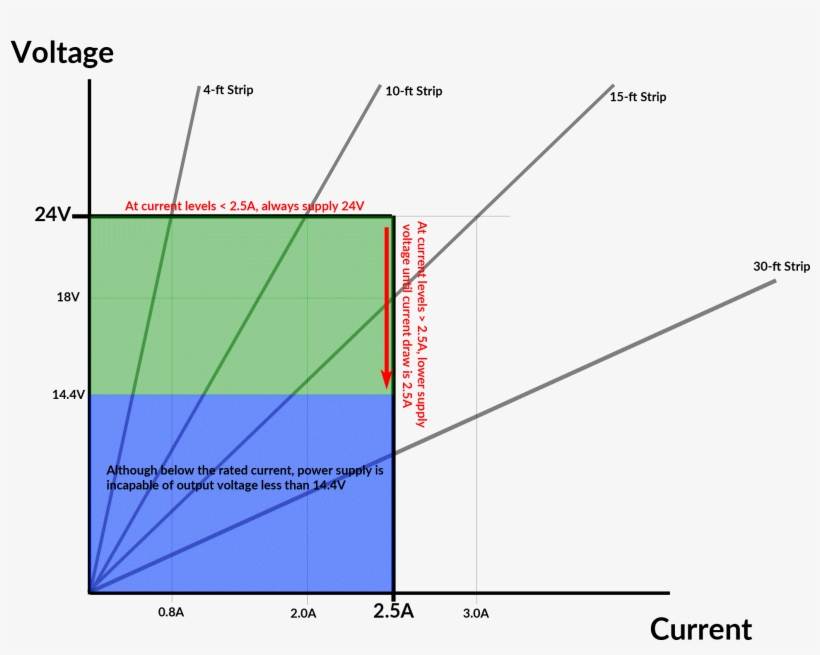 Each Of The Diagonal Lines Represents The Various Current-voltage - Diagram, transparent png #6131768
