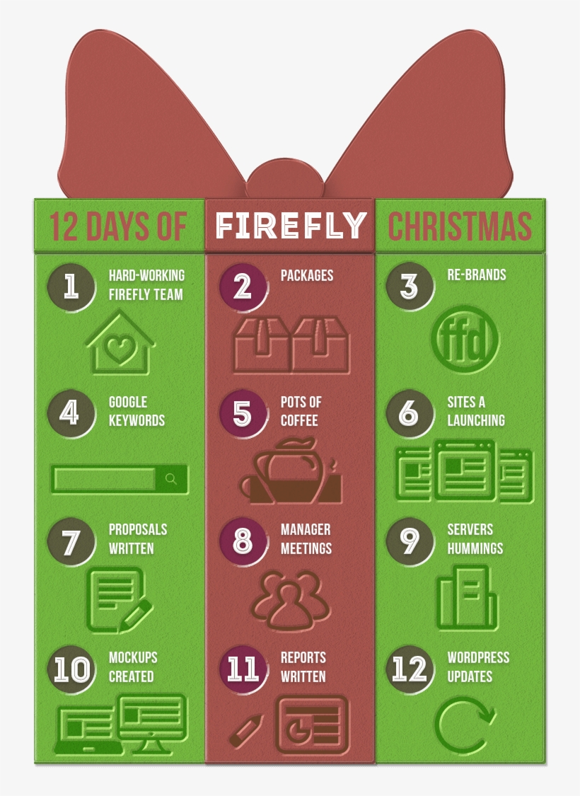 We Encourage You To Get Into The Spirit And Sing Along - Mobile Phone, transparent png #6132964