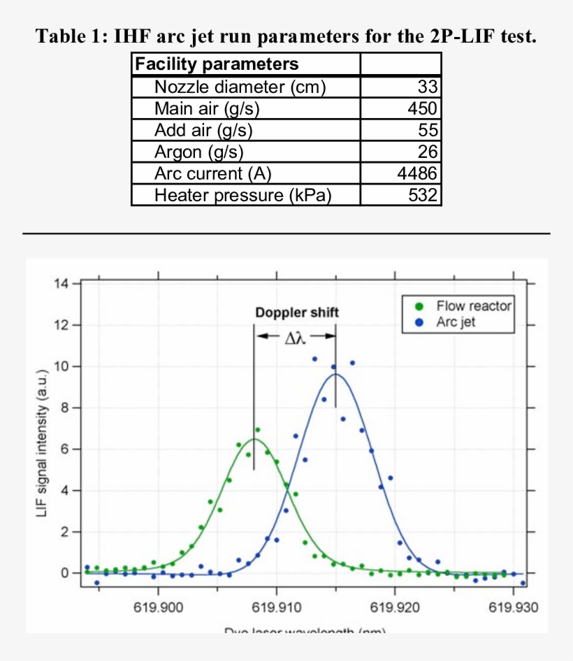 Excitation Spectra Of Atomic Nitrogen Obtained In The - Diagram, transparent png #6134839