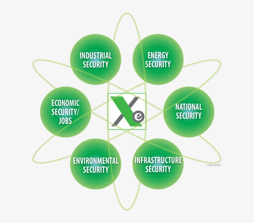 A Different Kind Of Nuclear Reactor - Diagram, transparent png #6134954