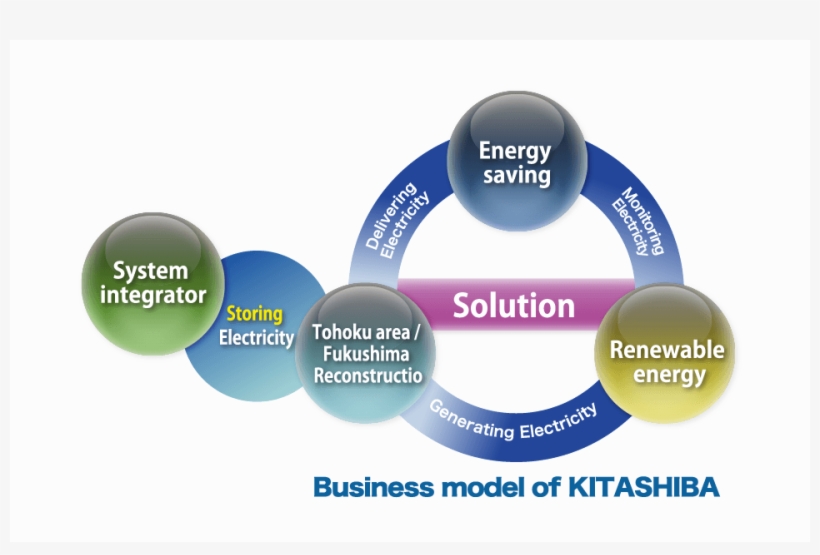 About Kitashiba's Electric Supply Systems Business - Business, transparent png #6135089