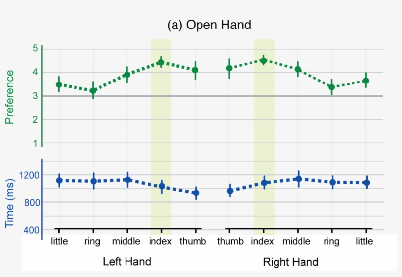 Formative Study Results - 2017, transparent png #6136389