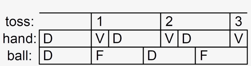 Juggling Shannon's Theorem Cascade - Number, transparent png #6136793