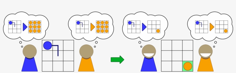 Zero Order Theory Of Mind Agents Randomly Try Actions - Cartoon, transparent png #6139107