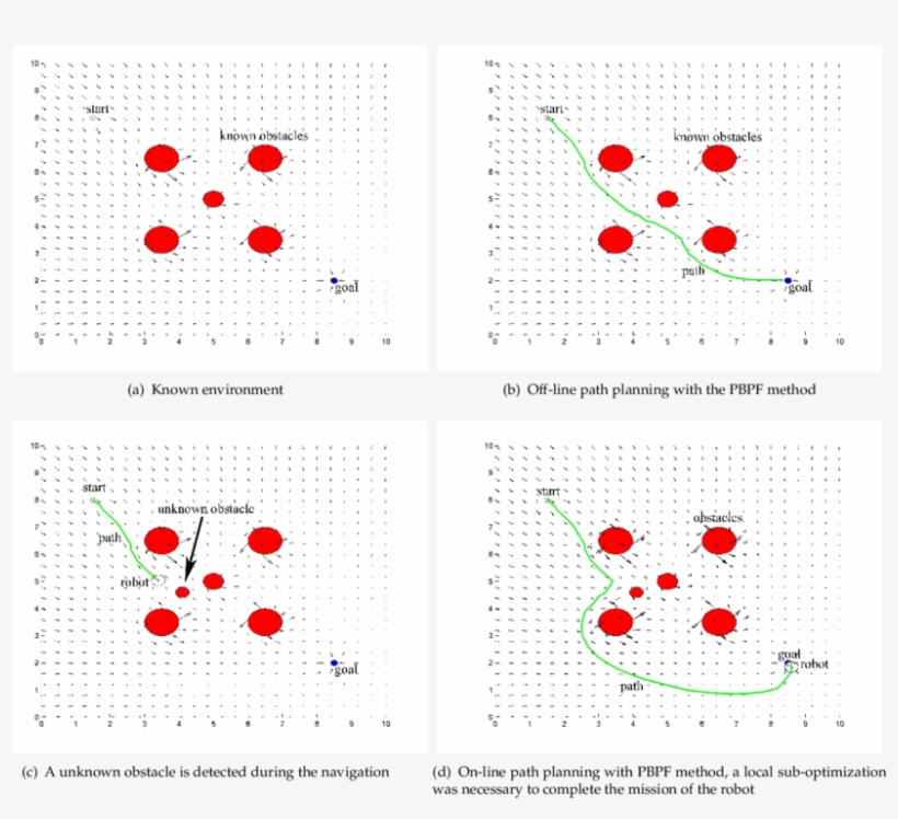 On-line Path Planning For Unknown Environments - Planning, transparent png #6139413