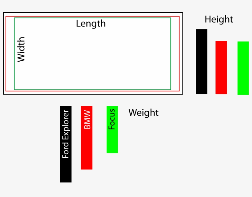 Comparison Of Car Dimensions And Weight - Car, transparent png #6140828