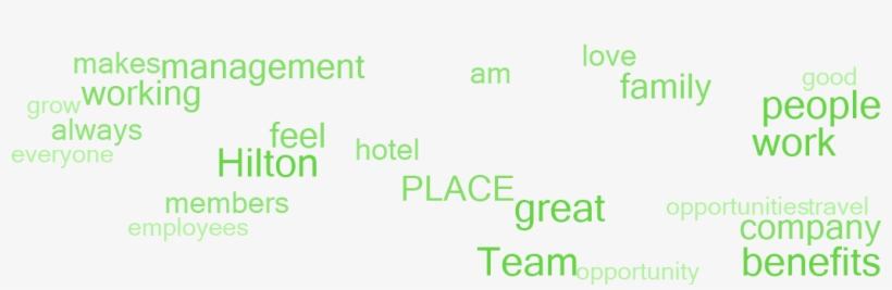 Why Employees Say This Is A Great Place To Work - Improve Working Memory, transparent png #6141888