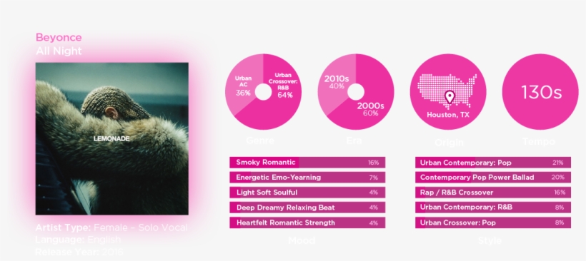 Gracenote Global Music Data Features Deep Descriptors - Porcupine, transparent png #6144851