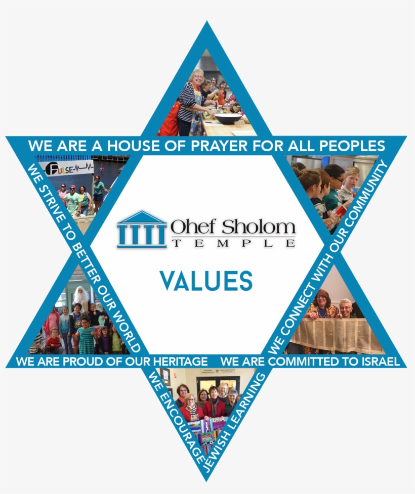 Our Values - Pala, Kerala, transparent png #6145391