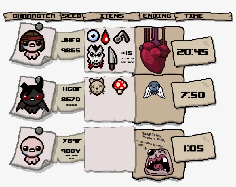 Isaac's Memory [misc]- Http - Binding Of Isaac Rebirth Personnage, transparent png #6148197