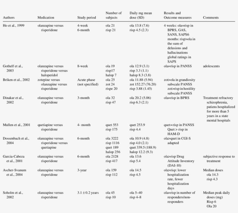 First-line Sgas Head To Head Open Trials - Document, transparent png #6151941