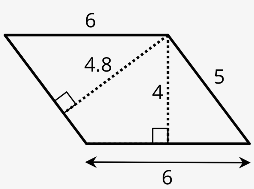 A Parallelogram With Its Bottom And Top Sides Labeled - Diagram, transparent png #6152659