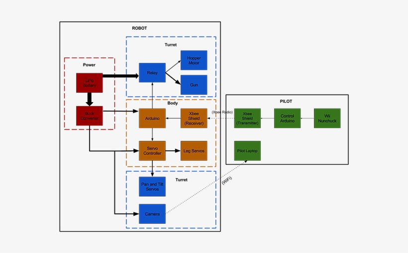 Diagram - Free Transparent PNG Download - PNGkey