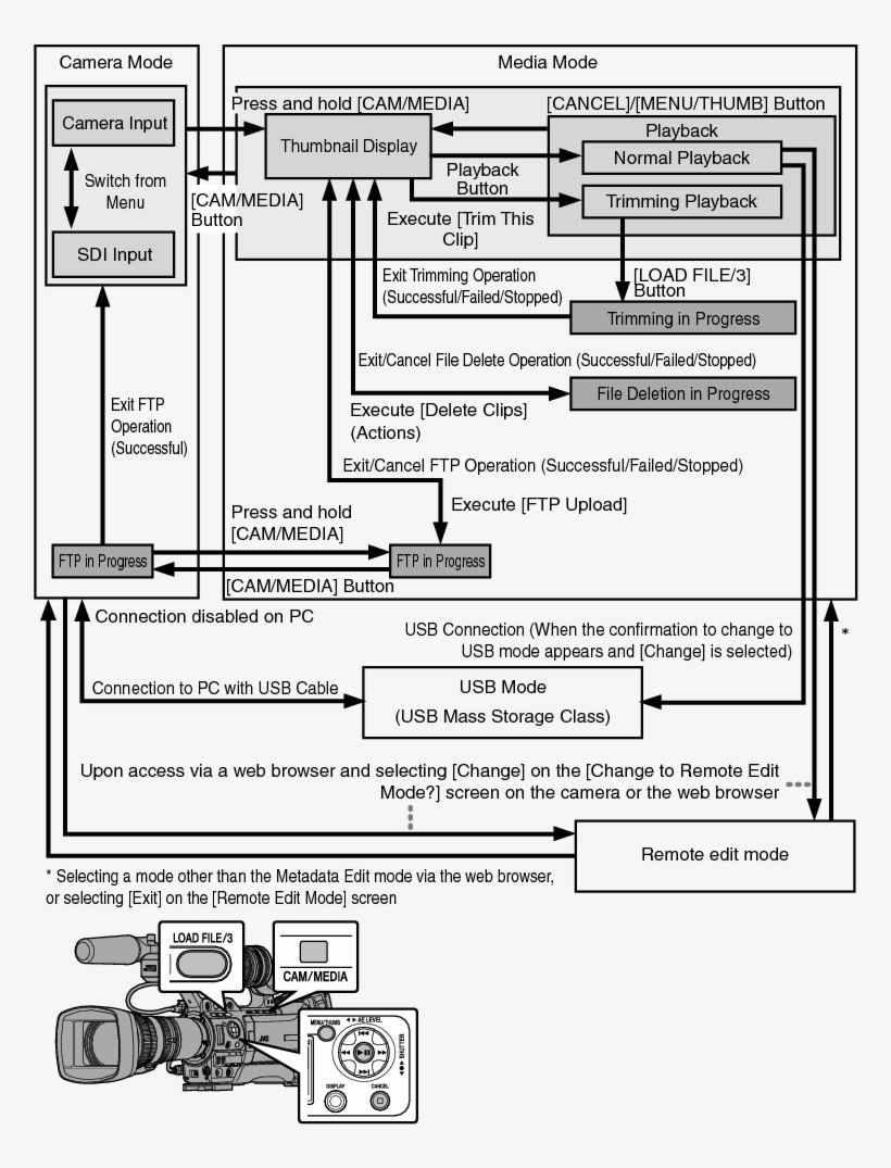 Camera Mode - Jvc Gy-hm890, transparent png #6156341
