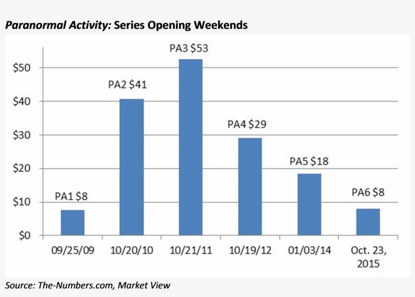 It Launched Against Lionsgate's Vin Diesel Vehicle - National Aids Control Organisation, transparent png #6156569