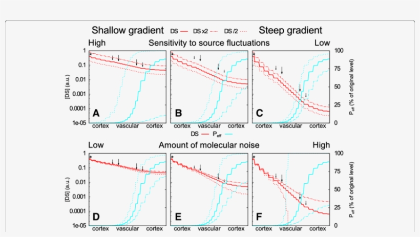 Robustness Of Mechanism With Regard To Changes In The - Diagram, transparent png #6158039