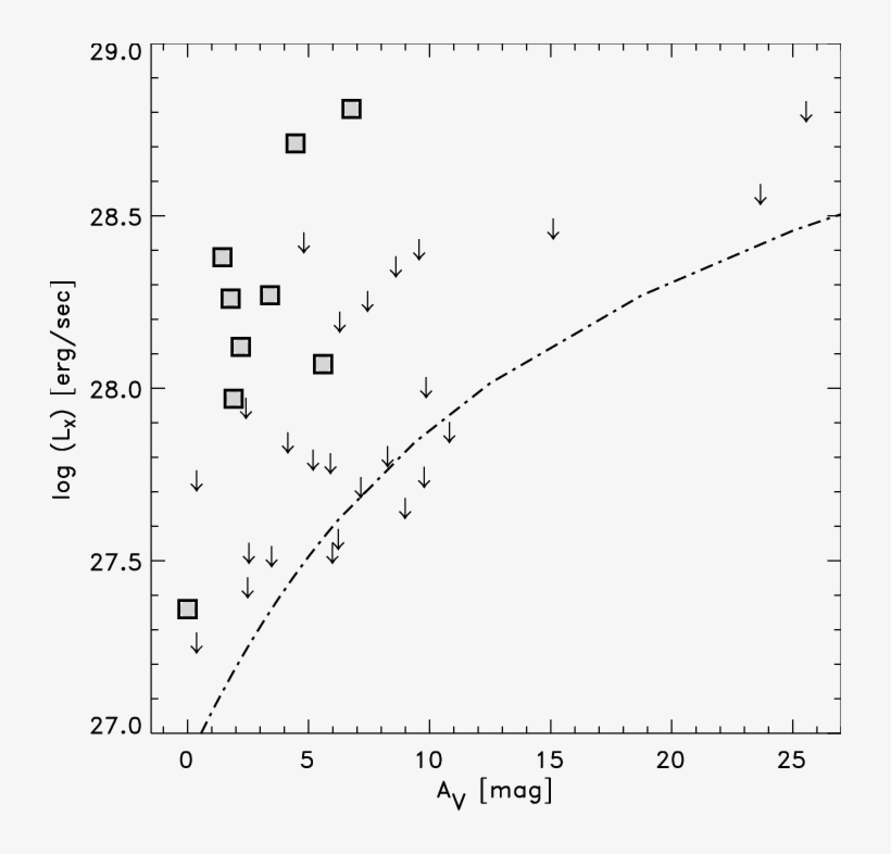 The Gray Filled Boxes Show The X-ray Luminosities For - Diagram, transparent png #6158223