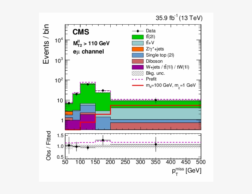 Show More Plots - Cern, transparent png #6158659