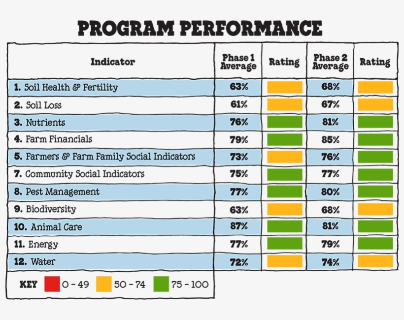 Caring Dairy Indicator Chart - Portable Network Graphics, transparent png #6158797