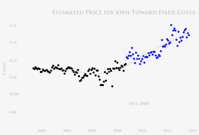 Finally, There's The Revenue Decoupling Rule, Which - Parallel, transparent png #6158872