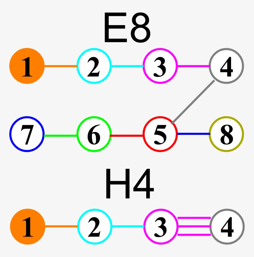 I Find In Folding From 8d To 4d, That The 6720 Edge - Coxeter–dynkin Diagram, transparent png #6158957