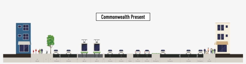 It's 200 Feet Wide From Curb To Curb, Yet Two Thirds - Smartphone, transparent png #6159011