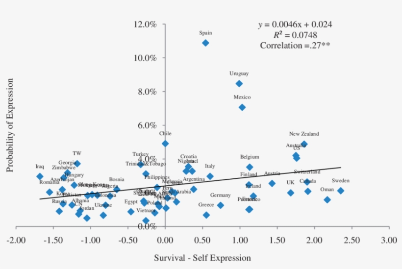 Value Orientation And Online Political Discussion - Politics, transparent png #6160412