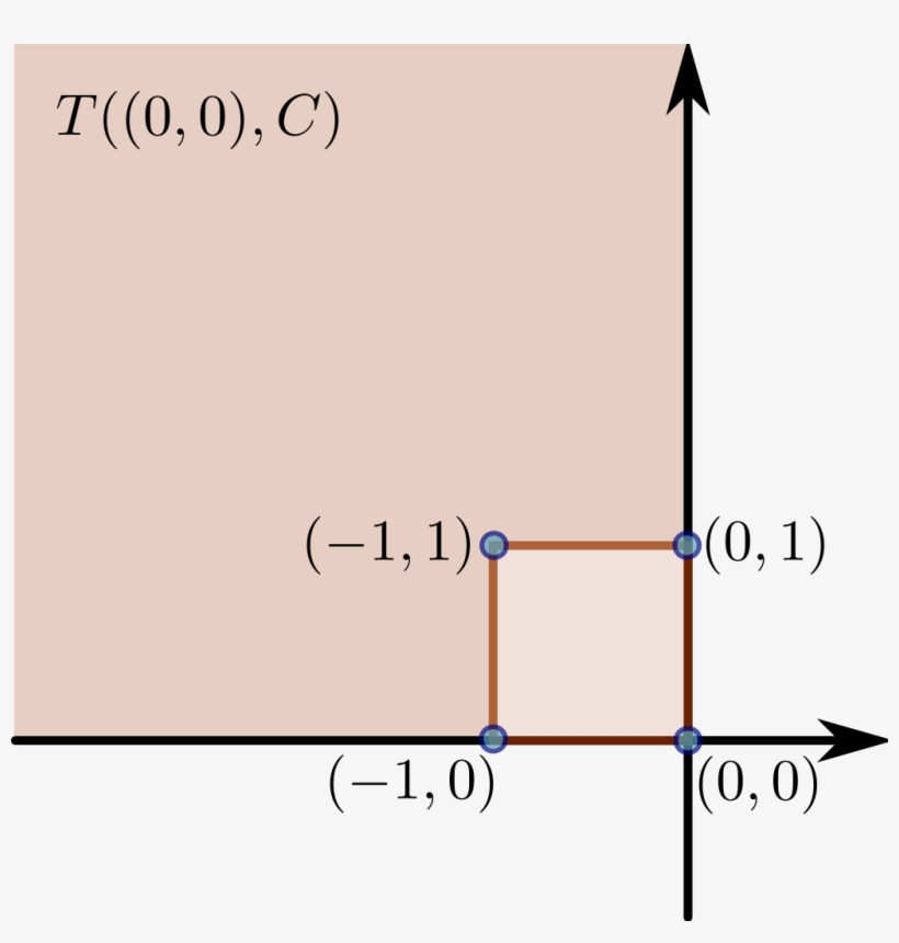 Cone Tangente De Um Quadrado Unitário - Diagram, transparent png #6165711