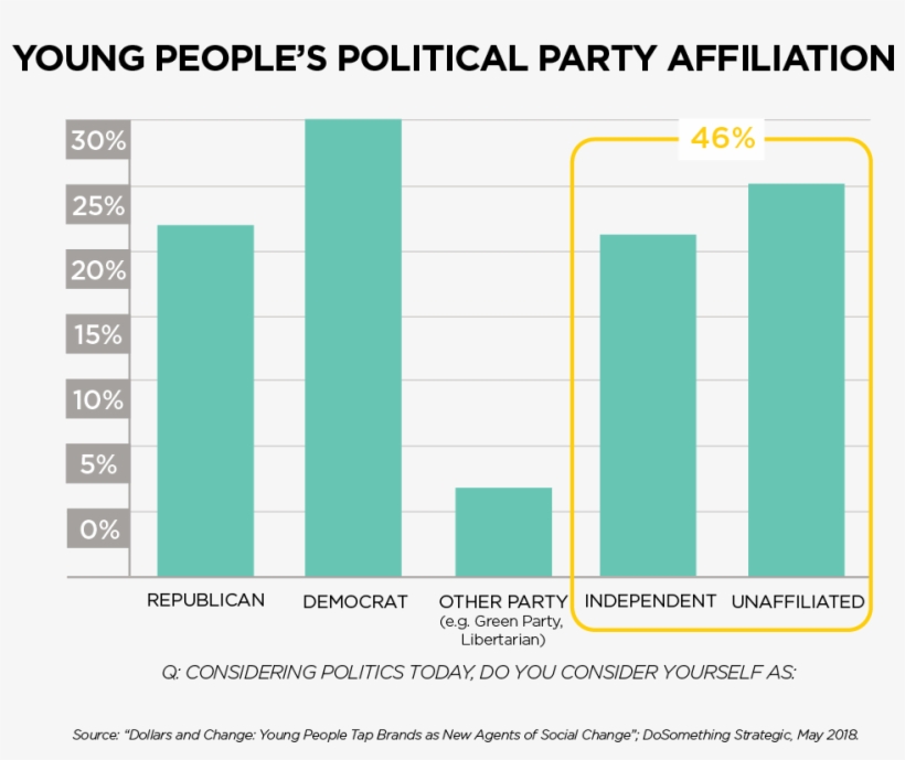 For Example, Even A Majority Of Our Respondents Who - Company, transparent png #6169931