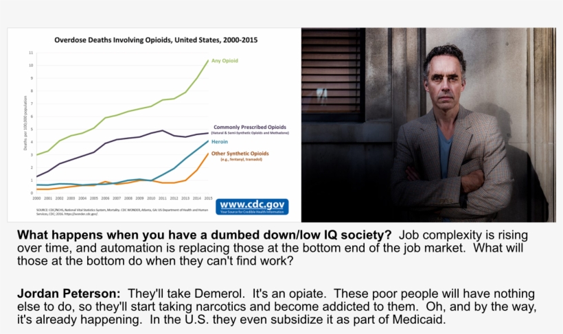 Important Red Pill Here Is The Opiate Epidemic In A, transparent png #6172128