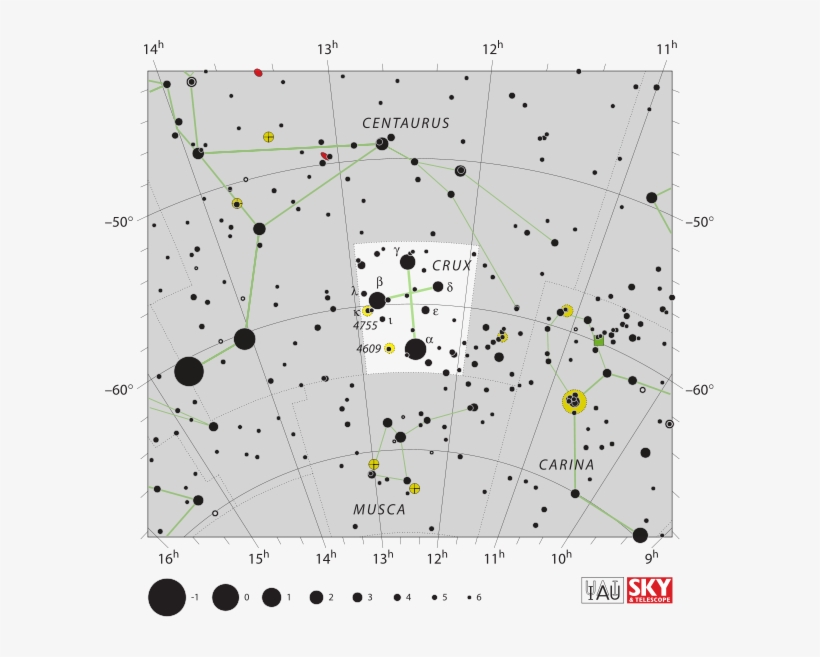 Crux Constellation List, Red Giant, Giant Star, Bright - Sky & Telescope, transparent png #6173340