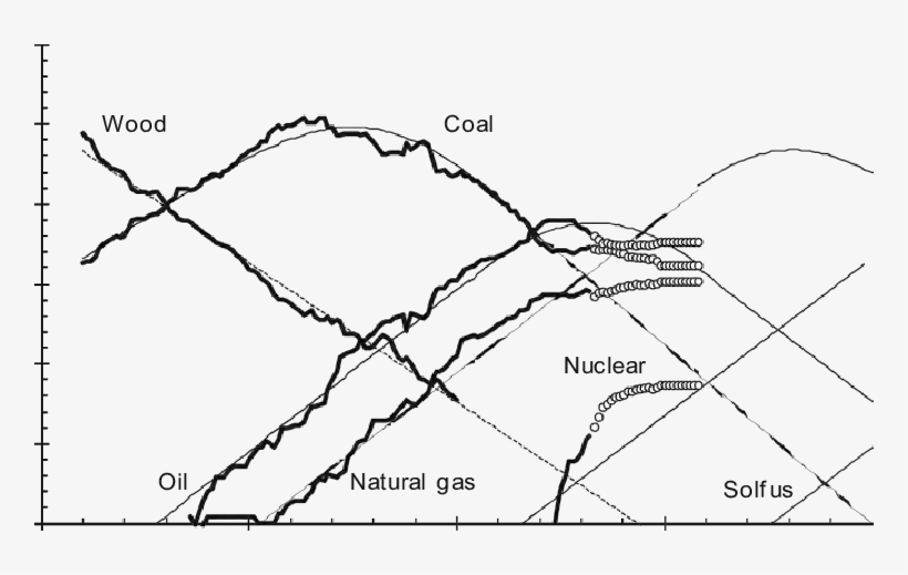 10 Data, Fits, And Projections For The Shares Of Different - Trajectory, transparent png #6173420