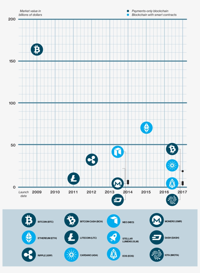Connectivity - Cryptocurrency, transparent png #6173702