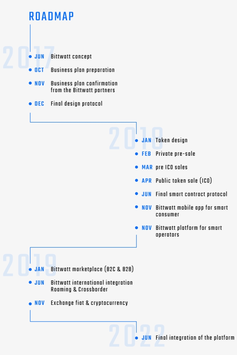 Bitwatt Roadmap - Technology Roadmap, transparent png #6173785