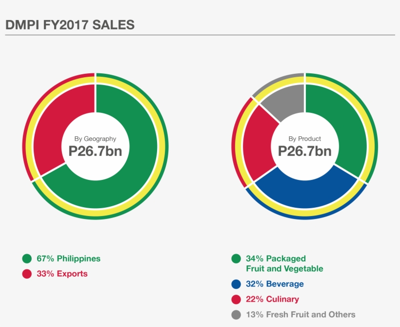 Markets And Operations, transparent png #6177856