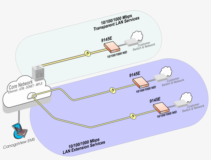 9145e App Jun 2015 - Diagram, transparent png #6183099