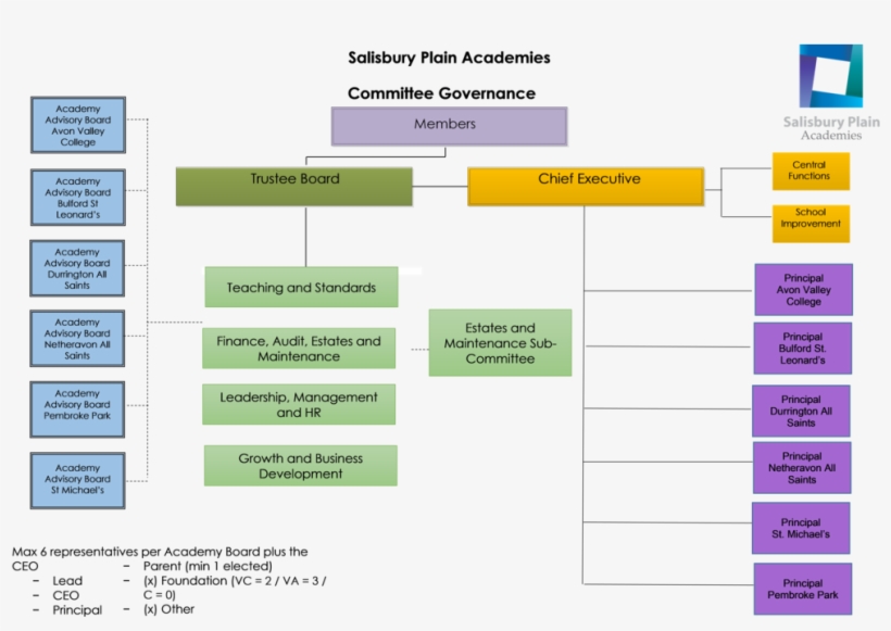 Spa Committee Governance Structure Dec 18 Image - Spa Committee, transparent png #6186134