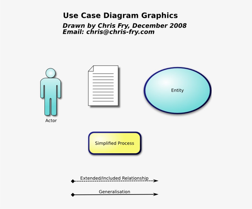 Download Clip Freeuse Banana Png Image Free Picture - Data Flow Diagram Symbols, transparent png #6188325