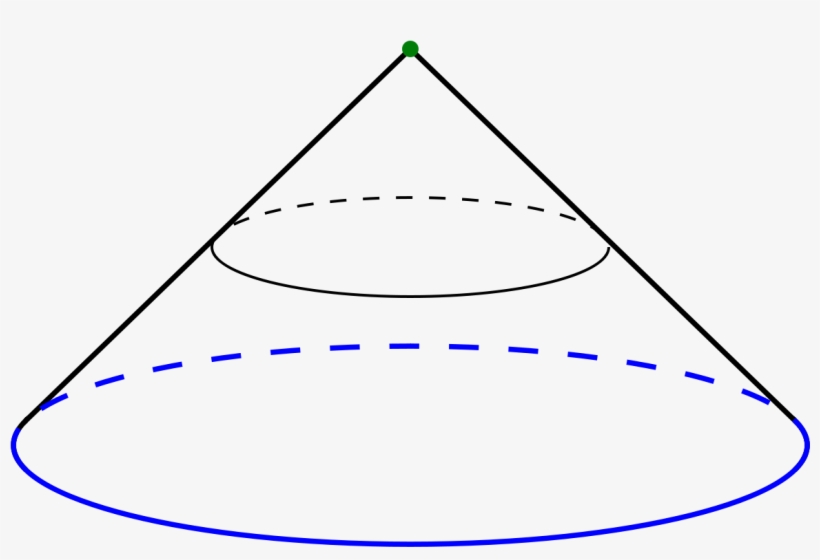 Cone - Circle In A Cone, transparent png #6190922