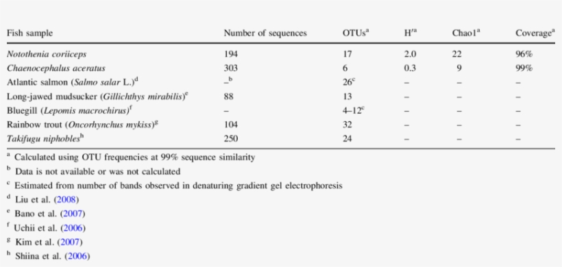 Comparisons Between The Nci And Cai Clone Libraries - Profile Survey Questions, transparent png #6190924