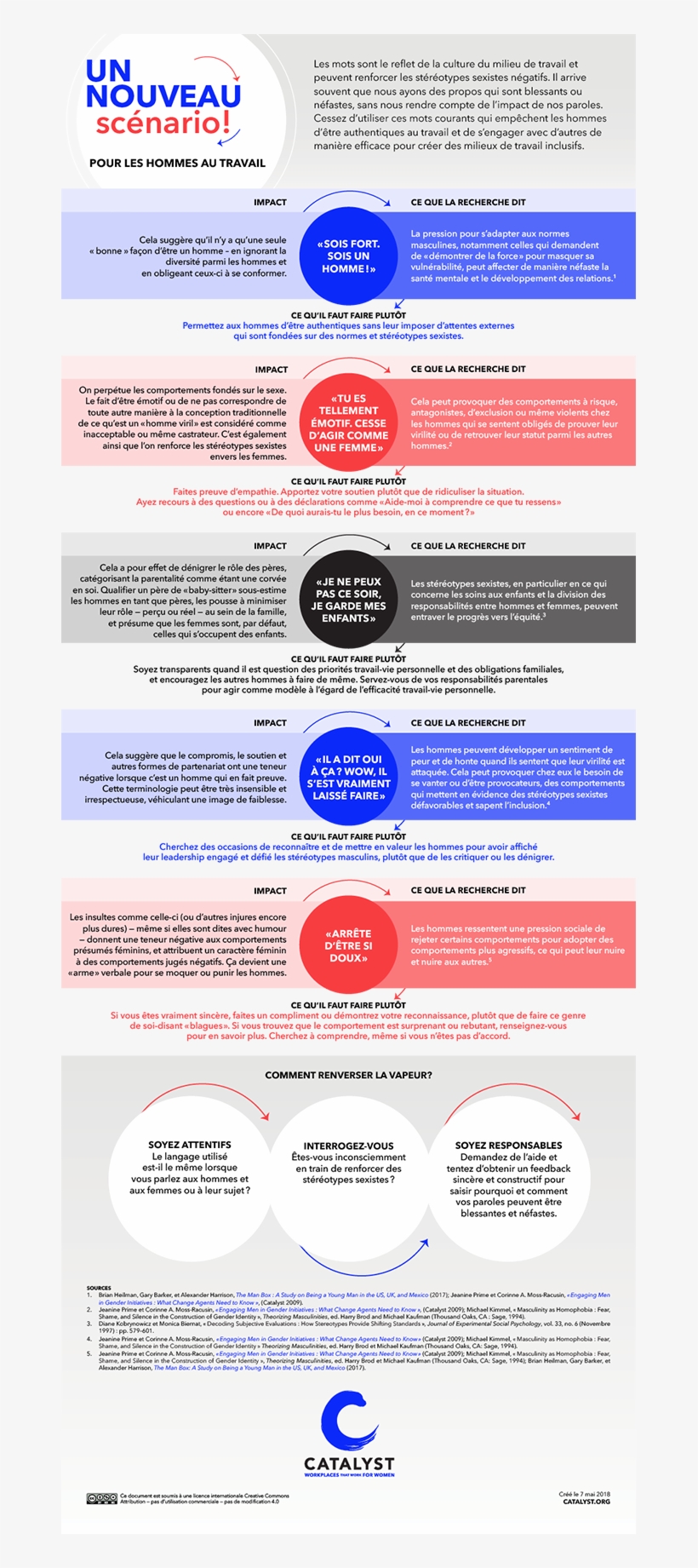 Un Nouveau Scenario Hommes - Ethnic Group, transparent png #6193329