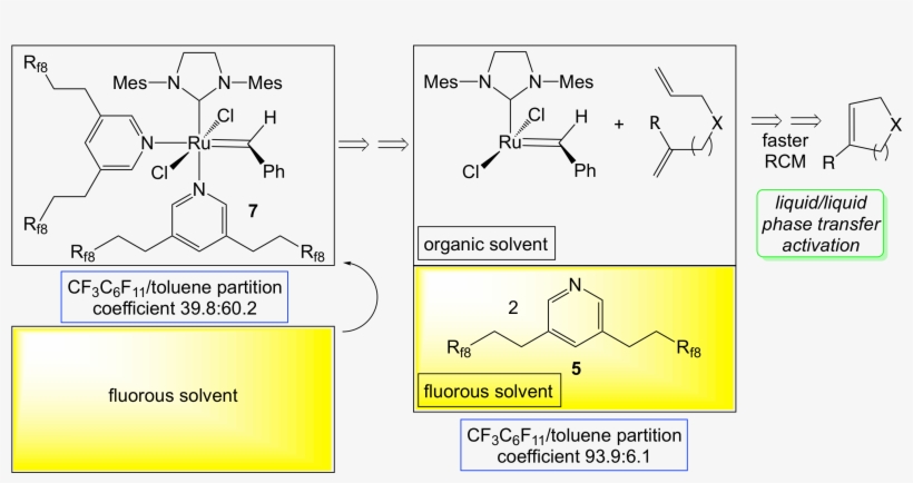 Fluorophilic Pyridine Ligands - Diagram, transparent png #6197063