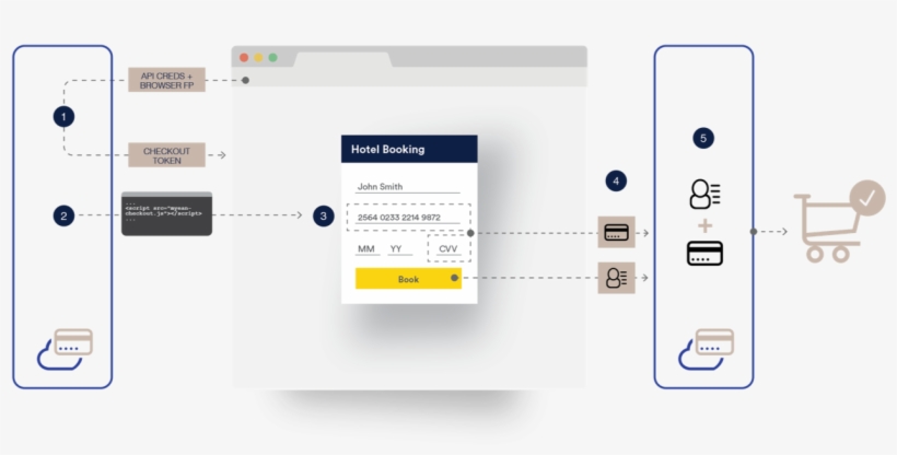 Site And Form Set Up, transparent png #6197677