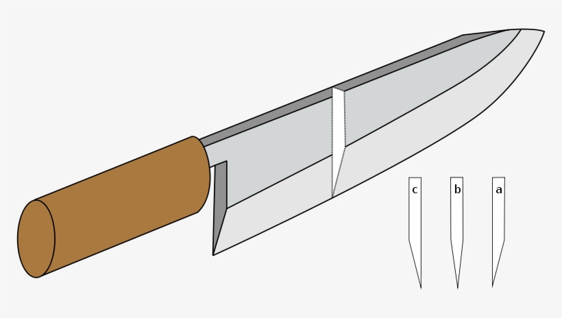 Japanese Knife Blade Types B - Chisel Grind Left Handed, transparent png #6198347