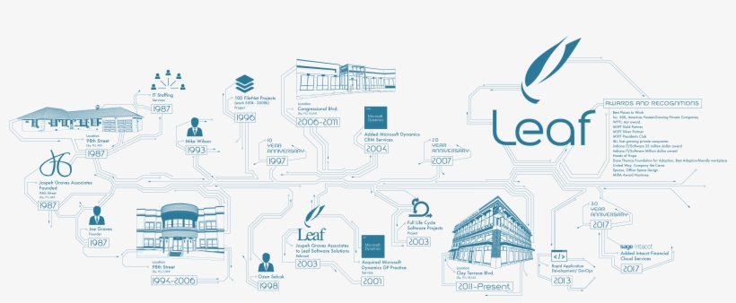 Tap Here Or The Timeline To See A Larger Version - Flyer, transparent png #6199335