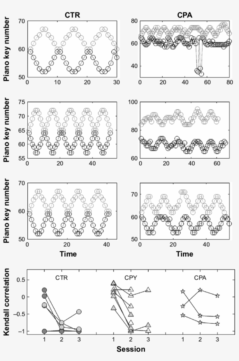 Three Upper Rows - Euclidean Vector, transparent png #6199341