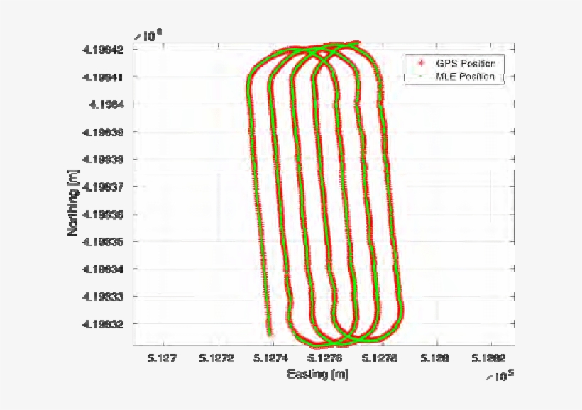 Race-track Trajectory Of The Auv - Race Track, transparent png #622490